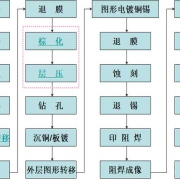 多层板的生产工艺